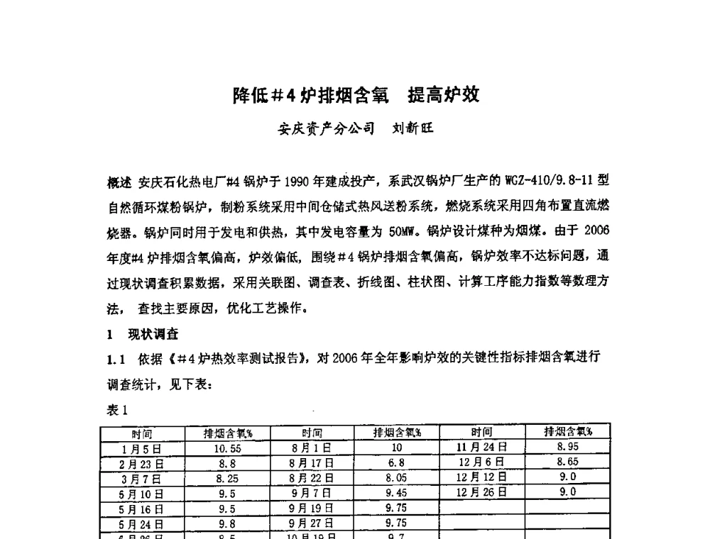 降低#4炉排烟含氧提高炉效 - 中国统计学会石油化工统计分会第四次统计学术研讨会