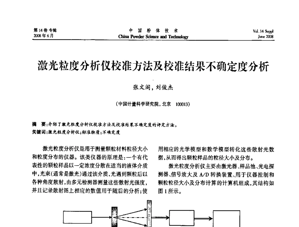 激光粒度分析仪校准方法及校准结果不确定度分析 - 第七届全国颗粒测试学术会议暨2008上海市颗粒学会年会