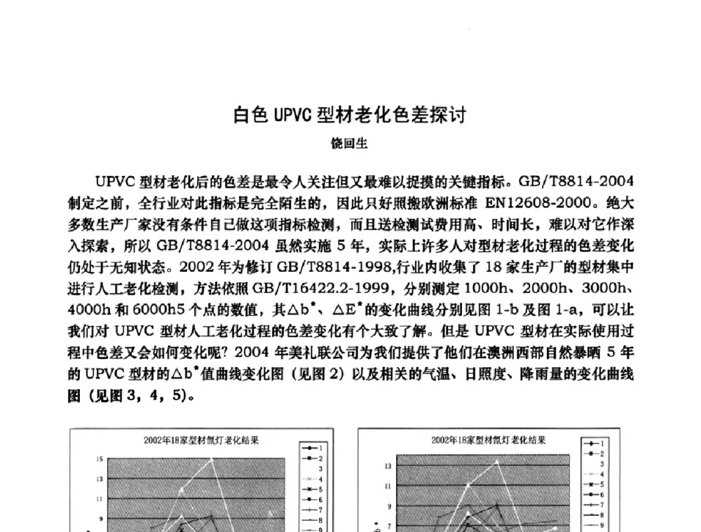 白色UPVC型材老化色差探讨 - 2009年全国塑料门窗行业年会