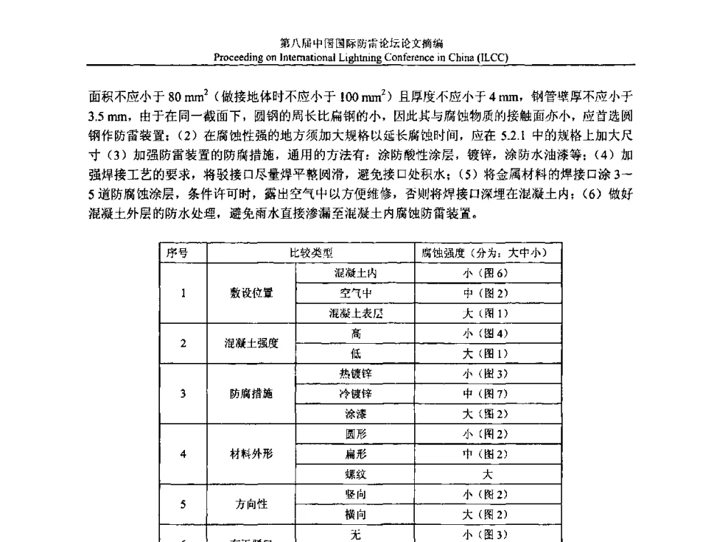 计算机机房雷电感应防护工程方案 - 第八届中国国际防雷论坛