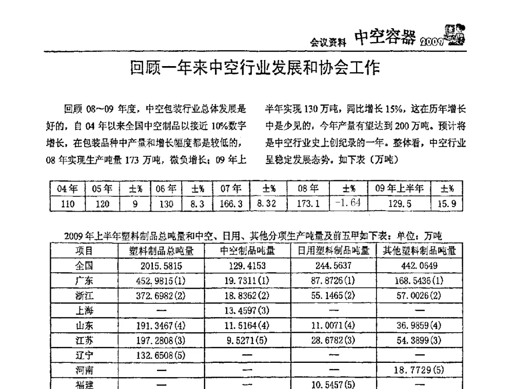 回顾一年来中空行业发展和协会工作 - 中国包装联合会塑料制品包装委员会塑料中空容器行业联合中心第一届第五次会议