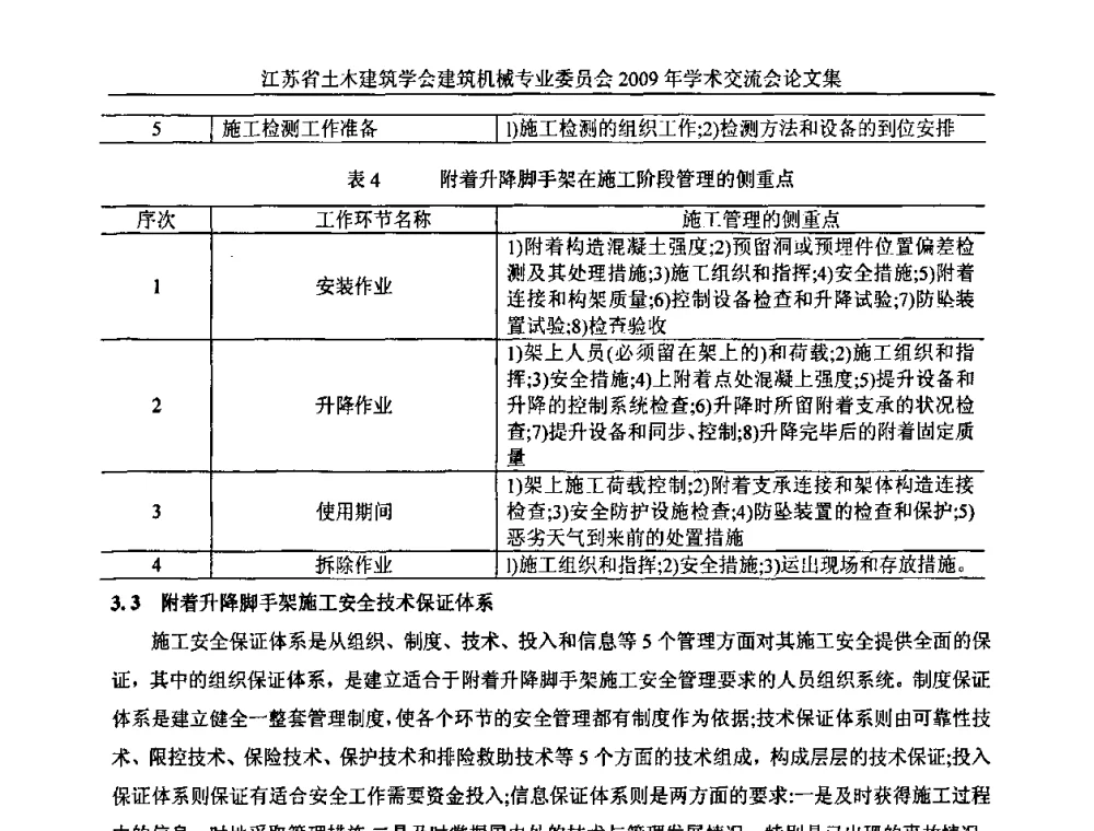 浅谈附着式升降脚手架的安全管理 - 江苏省土木建筑学会建筑机械专业委员会2009年学术年会