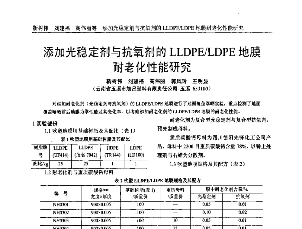 添加光稳定剂与抗氧剂的LLDPE_LDPE地膜耐老化性能研究 - 中国塑料加工工业协会专家委员会第二届一次全体大会暨塑料新技术、新材料、新成果交流大会