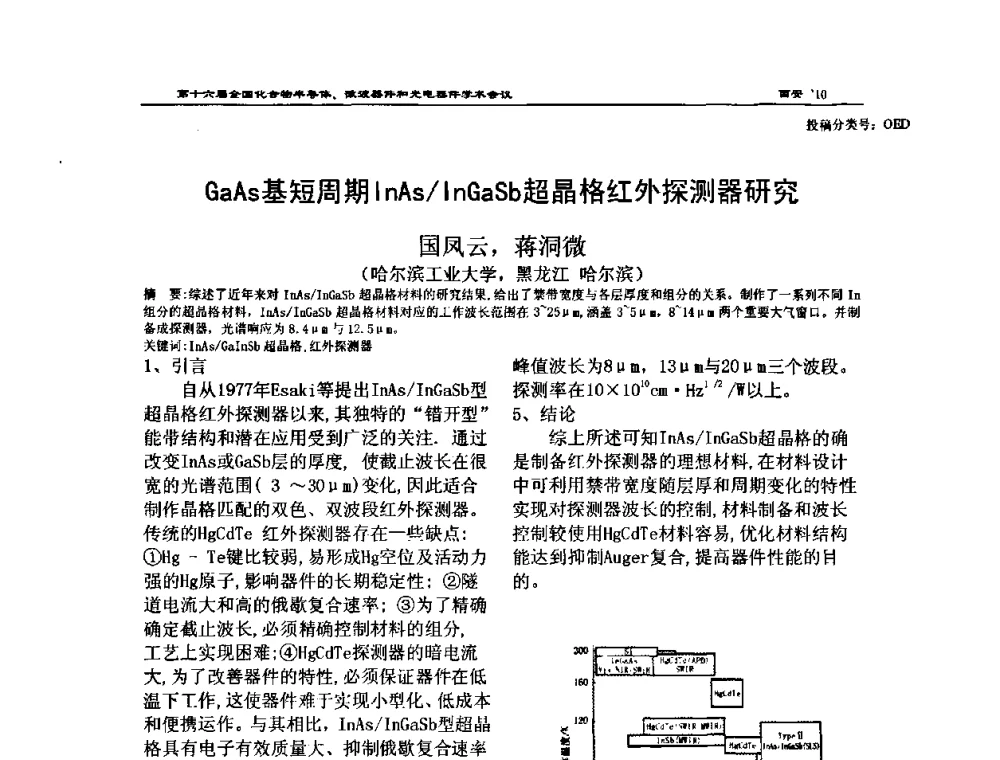 GaAs基短周期InAs_InGaSb超晶格红外探测器研究 - 第十六届全国化合物半导体材料、微波器件和光电器件学术会议