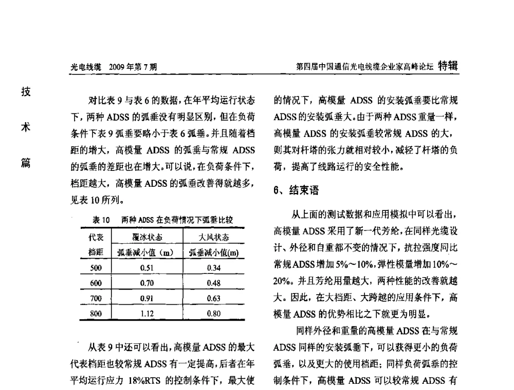 光纤光缆在视频监控系统中的应用 - 第四届中国通信光电线缆企业家高峰论坛