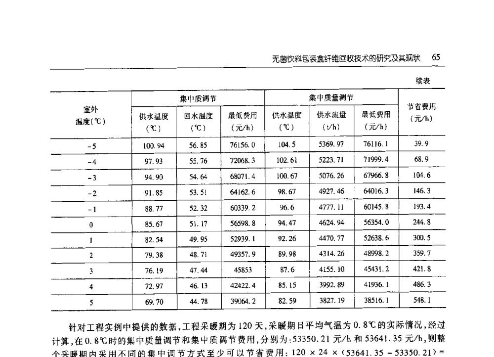 无菌饮料包装盒纤维回收技术的研究及其现状 - 2010年山东省科协学术年会