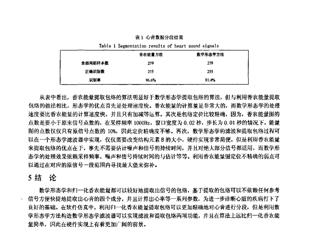 通用微流控气动微泵驱动控制系统设计 - 中国仪器仪表学会医疗仪器分会第四次全国会员代表大会暨2009年学术年会
