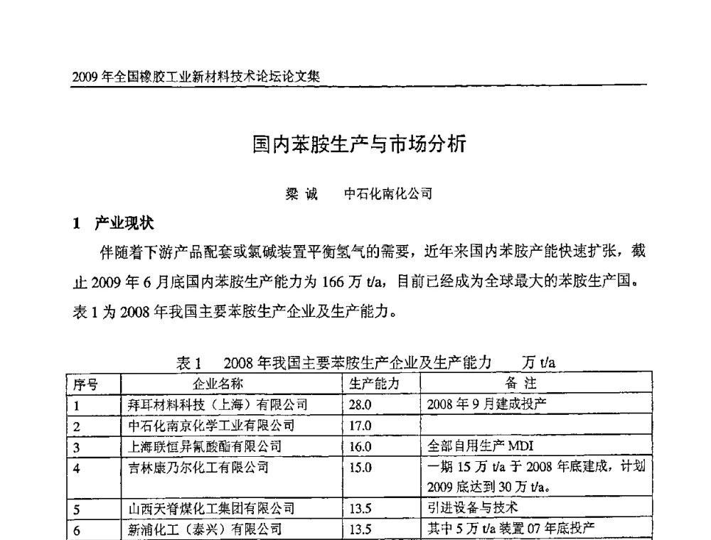 国内苯胺生产与市场分析 - 第八届全国橡胶工业新材料技术论坛暨2009年橡胶助剂专业委员会会员大会