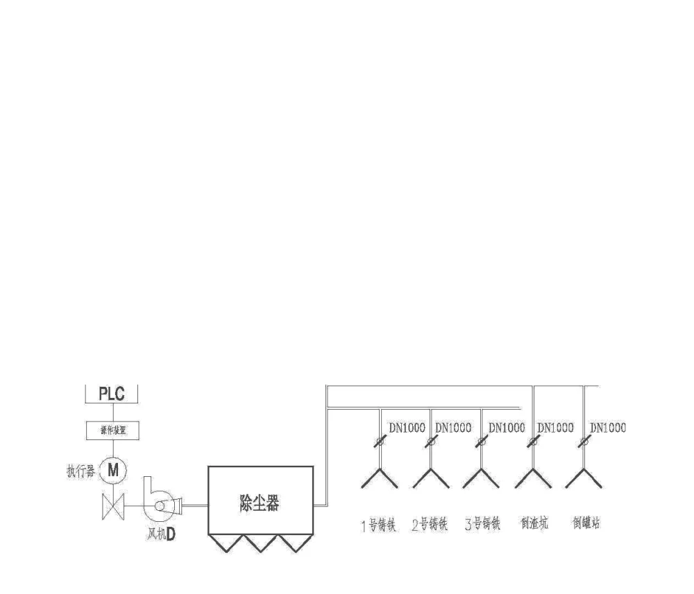 西门子S7-200 PLC在冶金除尘系统中的应用 - 第九届全国大高炉炼铁学术年会