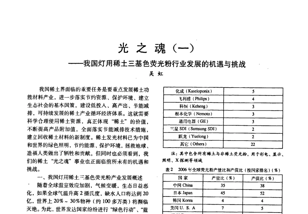 光之魂(一)——我国灯用稀土三基色荧光粉行业发展的机遇与挑战 - 四直辖市照明科技论坛、长三角照明科技论坛暨上海市照明学会2008年年会