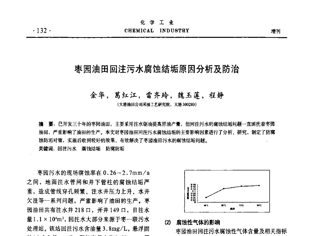 枣园油田回注污水腐蚀结垢原因分析及防治 - 第六届中国油田化学品开发与应用研讨会暨全国油田化学品行业联合年会