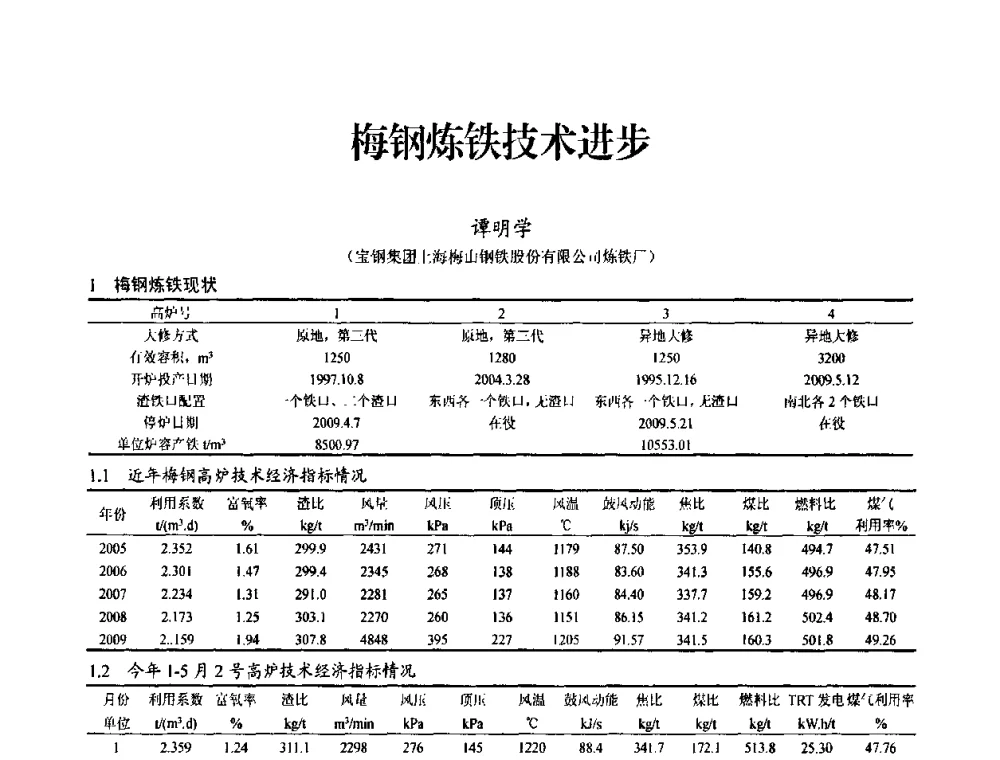 梅钢炼铁技术进步 - 2010中小高炉炼铁学术年会