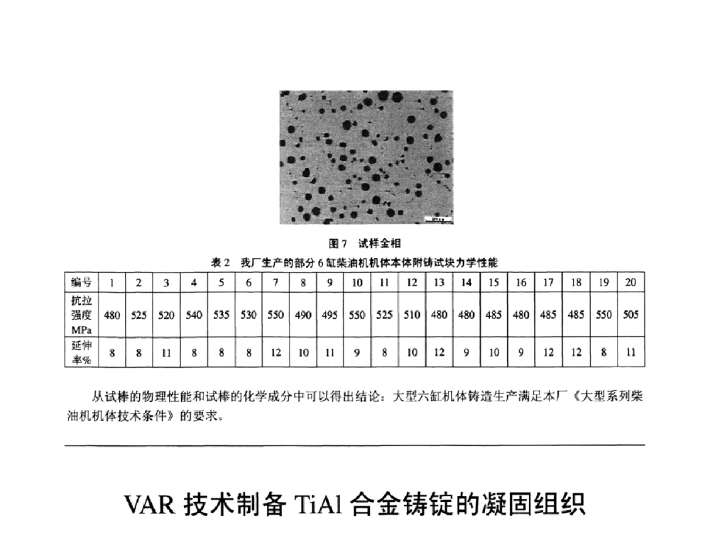 VAR技术制备TiAl合金铸锭的凝固组织 - 第11届21省(自治区)、4市暨山西省第22届铸造会议