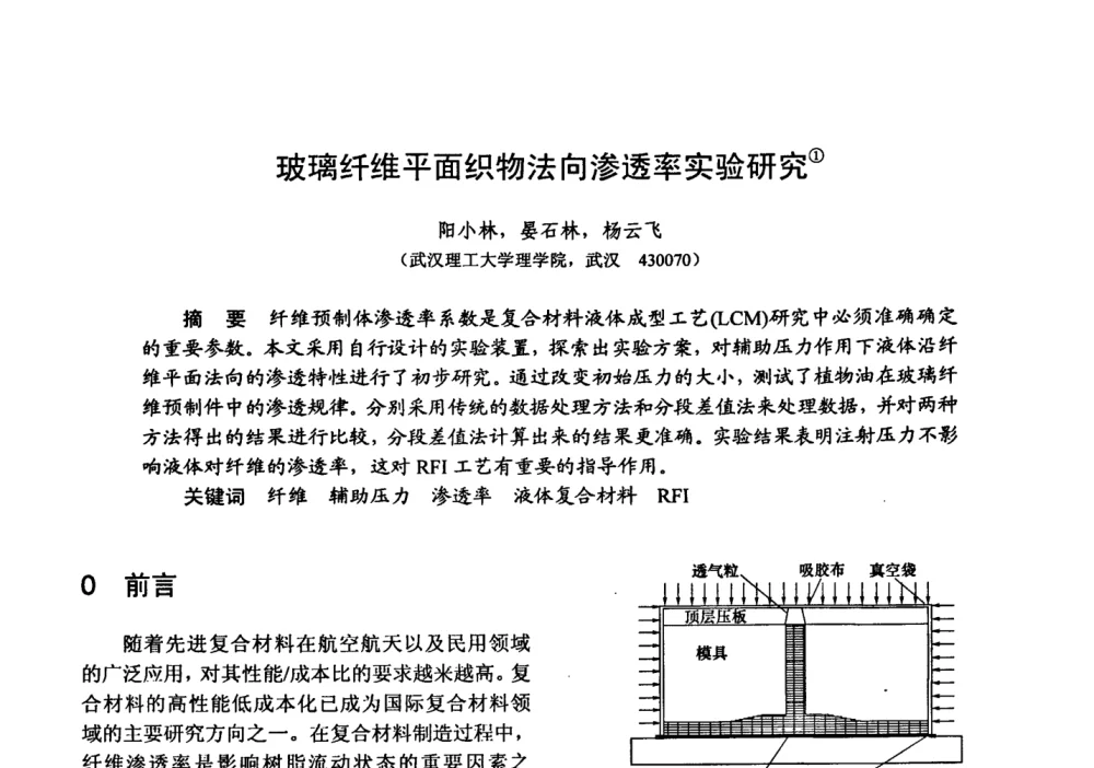 玻璃纤维平面织物法向渗透率实验研究 - 第十五届全国复合材料学术会议
