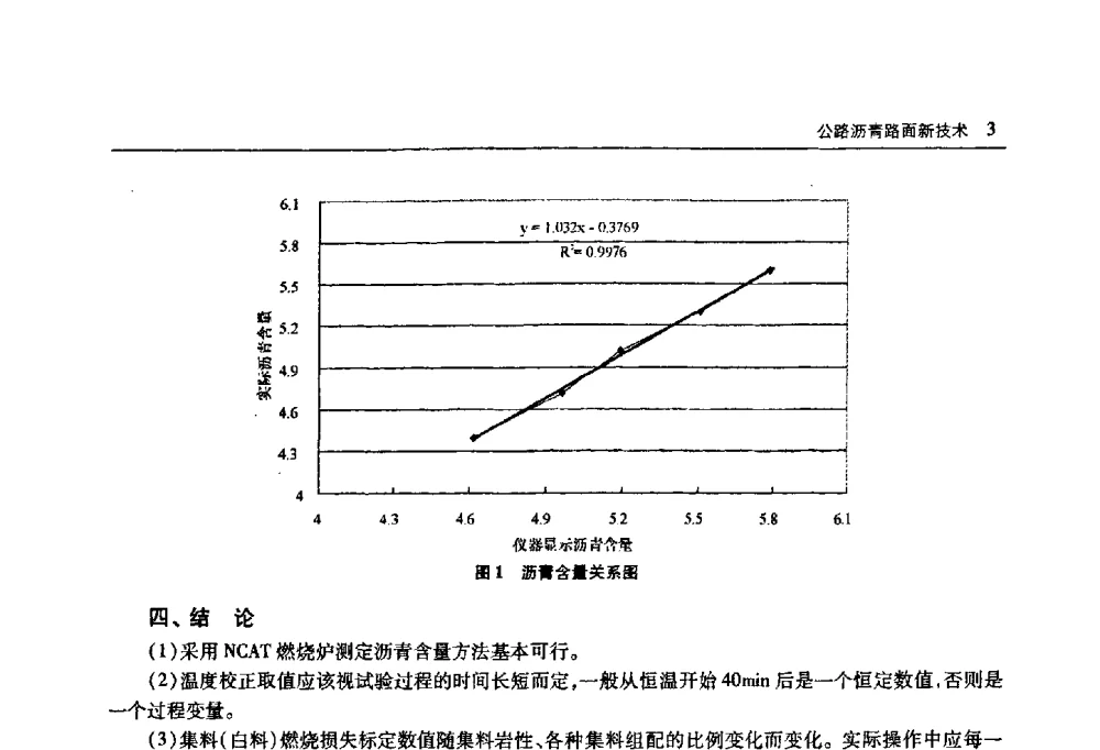 沥青混合料试验数据分析 - 首届山东省科协学术年会
