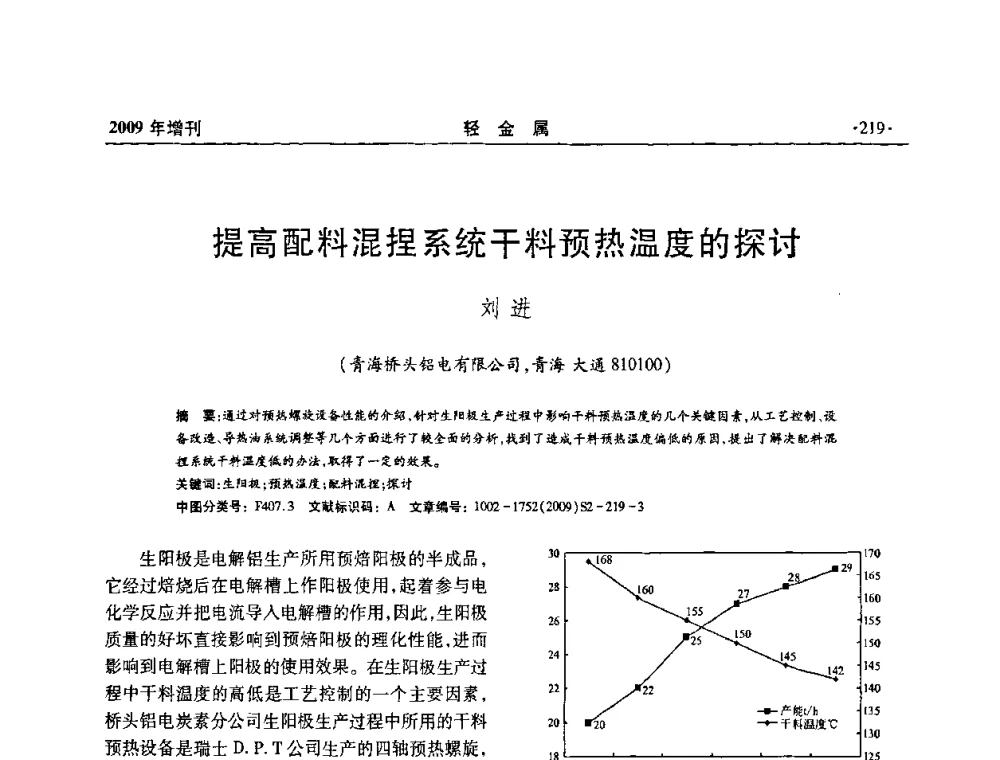 提高配料混捏系统干料预热温度的探讨 - 全国第14次氧化铝第15次电解铝和第11次铝用碳素技术信息交流会