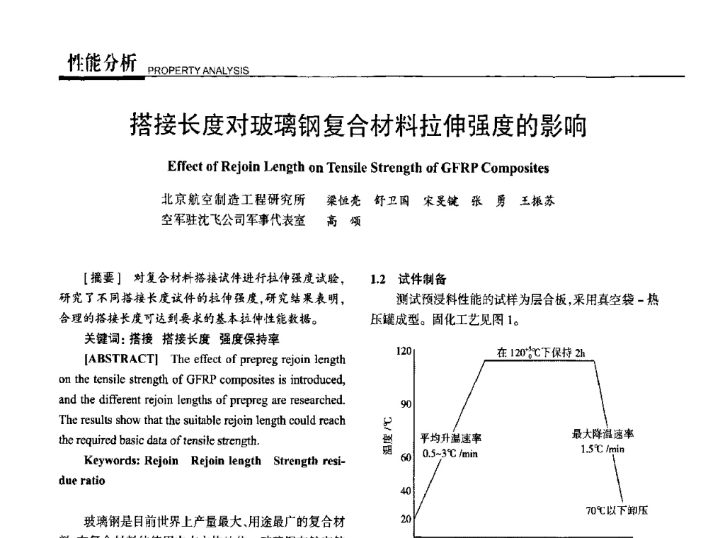 搭接长度对玻璃钢复合材料拉伸强度的影响 - 高性能复合材料结构制造与检测技术暨第五届全国复合材料性能测试与检测技术交流会