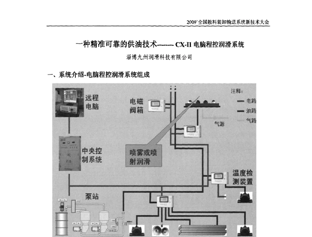一种精准可靠的供油技术——CX-Ⅱ电脑程控润滑系统 - 2009全国散料装卸输送系统新技术大会