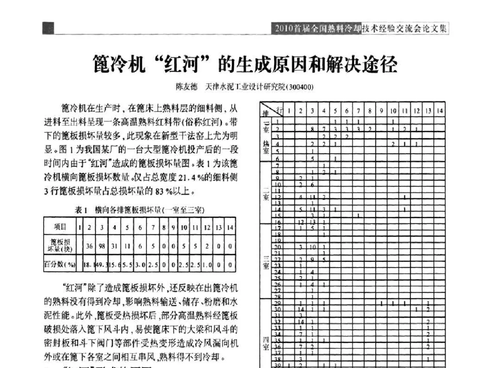 篦冷机“红河”的生成原因和解决途径 - 2010首届全国熟料冷却技术经验交流会