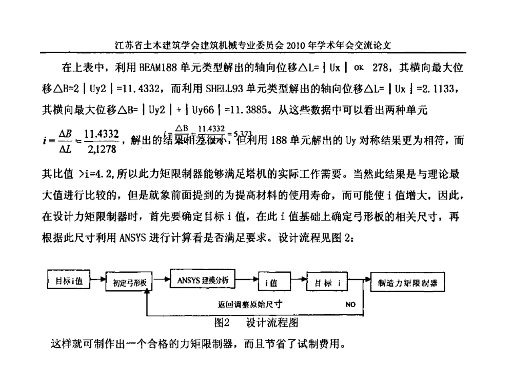 塔式起重机起重臂加长的设计计算 - 江苏省土木建筑学会建筑机械专业委员会2010年学术年会