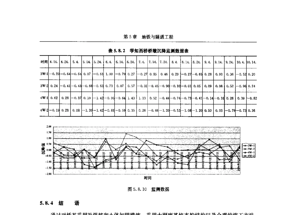 北京地铁4号线区间隧道下穿西直门桥施工技术研究 - 第八届建筑物改造与病害处理学术研讨会