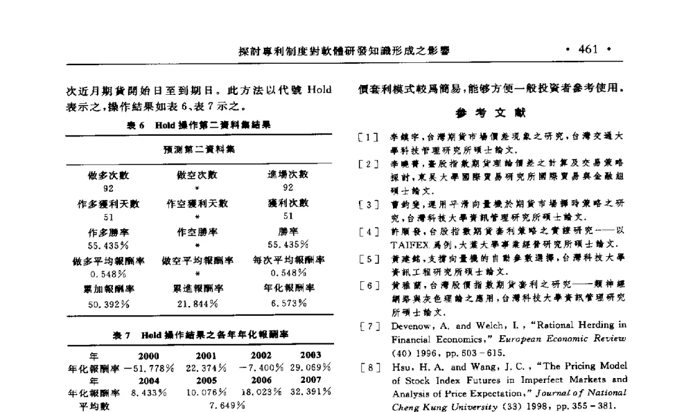 探討專利制度對軟體研發知識形成之影響 - 第15届海峡两岸信息管理发展与策略学术研讨会(2009)