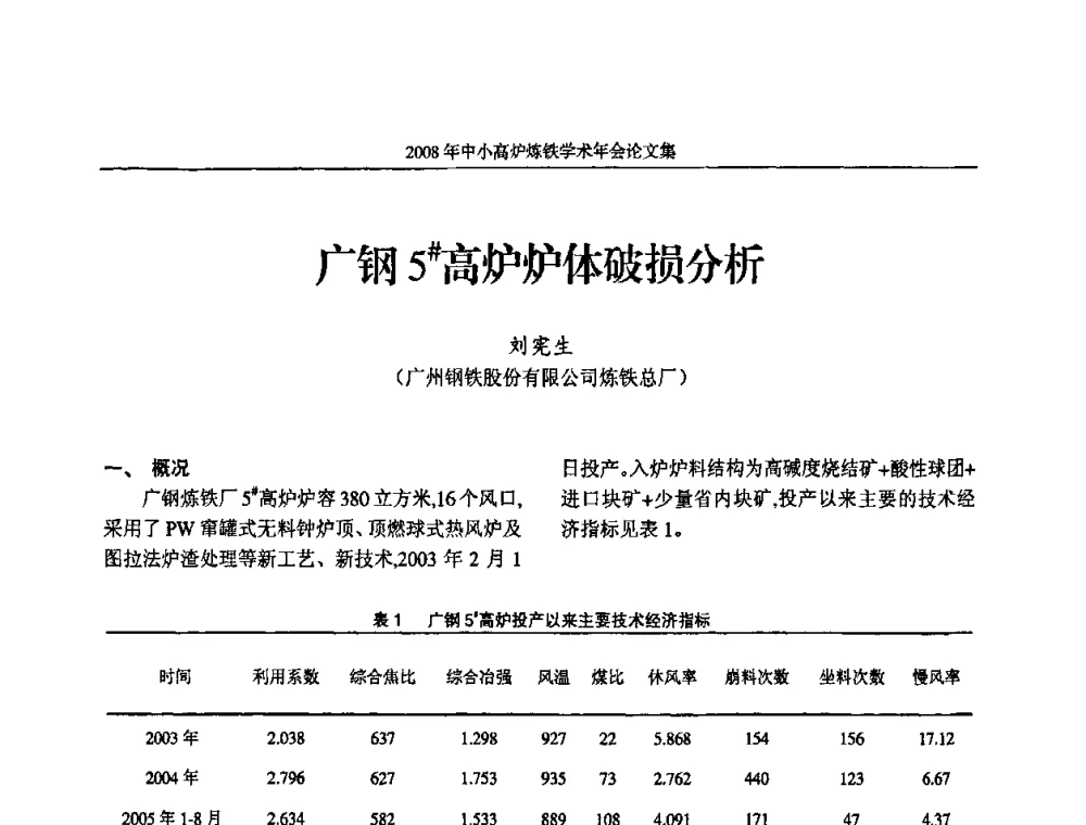 广钢5＃高炉炉体破损分析 - 2008年中小高炉炼铁学术年会