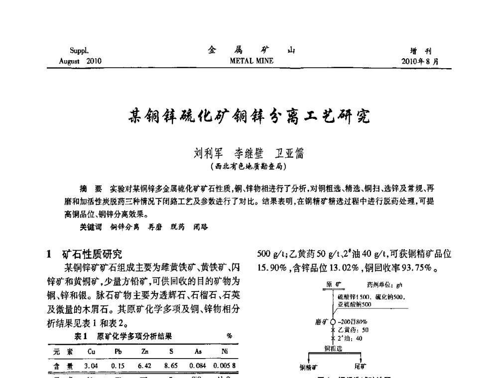 某铜锌硫化矿铜锌分离工艺研究 - 2010中国矿业科技大会