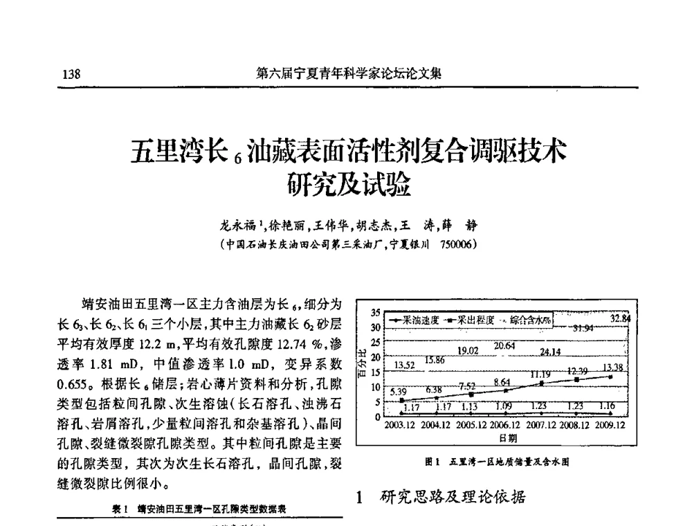 五里湾长6油藏表面活性剂复合调驱技术研究及试验 - 第六届宁夏青年科学家论坛