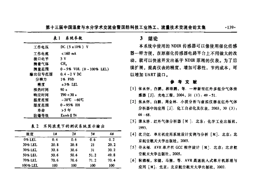 金属氧化物气敏新材料的开发 - 第十三届中国湿度与水分学术交流会、第十一届中国气湿敏传感技术学术交流会、2010年国防科技工业热工流量技术交流会