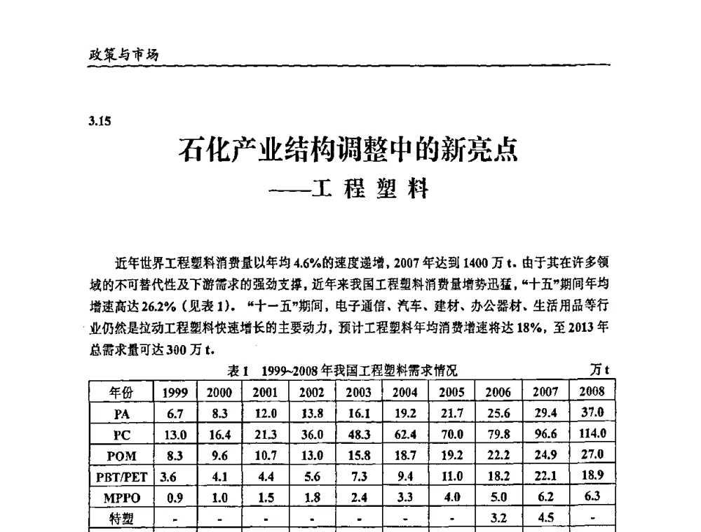 石化产业结构调整中的新亮点--工程塑料 - 2009年改性塑料及功能母料产业发展论坛