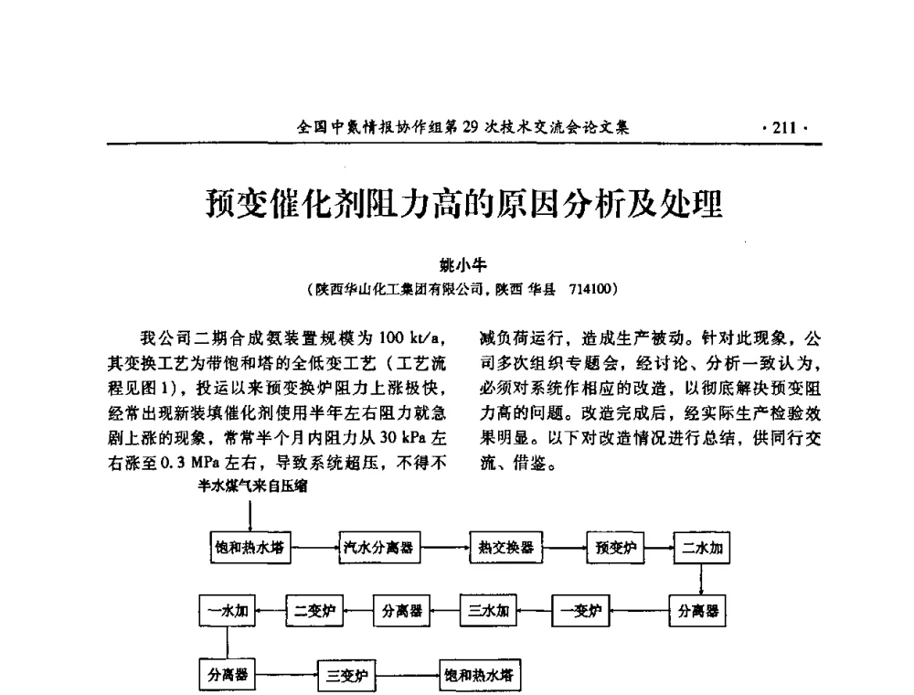 预变催化剂阻力高的原因分析及处理 - 全国中氮情报协作组第29次技术交流会