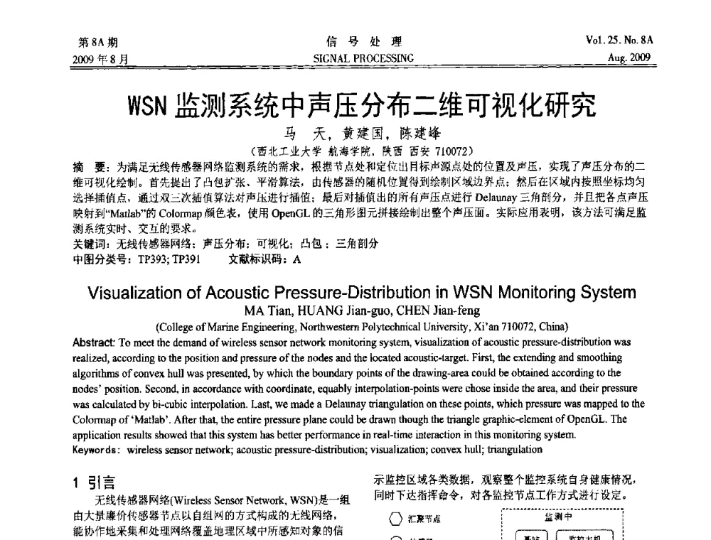 WSN监测系统中声压分布二维可视化研究 - 第十四届全国信号处理学术年会
