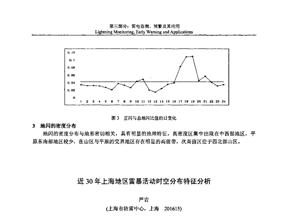 近30年上海地区雷暴活动时空分布特征分析 - 第八届中国国际防雷论坛