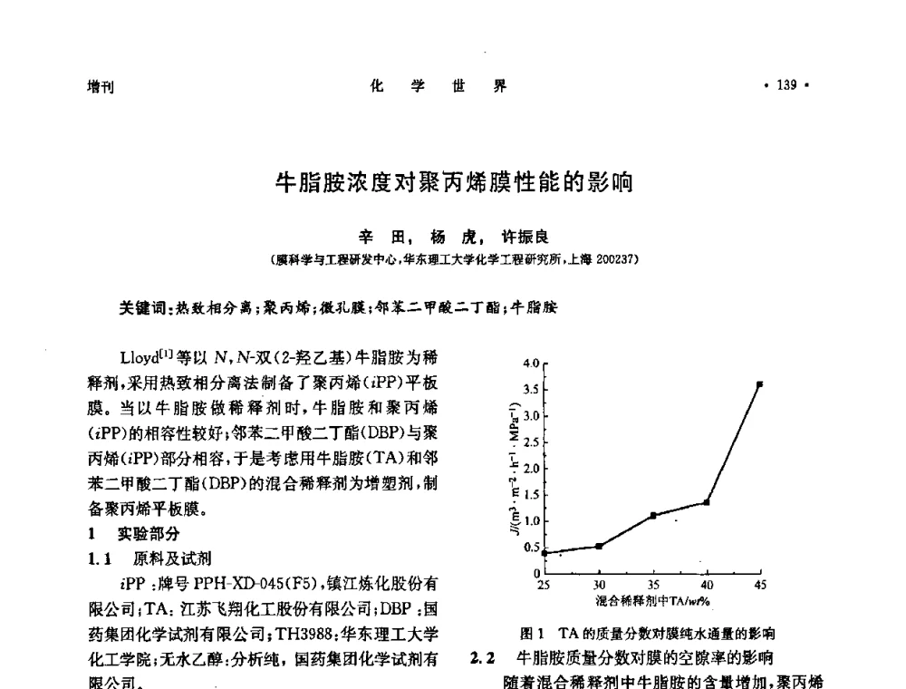 牛脂胺浓度对聚丙烯膜性能的影响 - 上海市化学化工学会2010年度学术年会