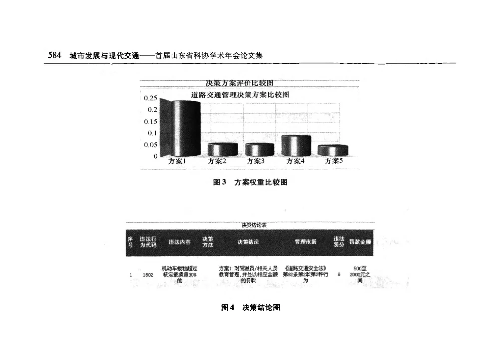 基于小波神经网络的EHPS助力特性预测 - 首届山东省科协学术年会