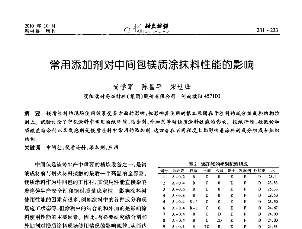 常用添加剂对中间包镁质涂抹料性能的影响 - 第十二届全国耐火材料青年学术报告会