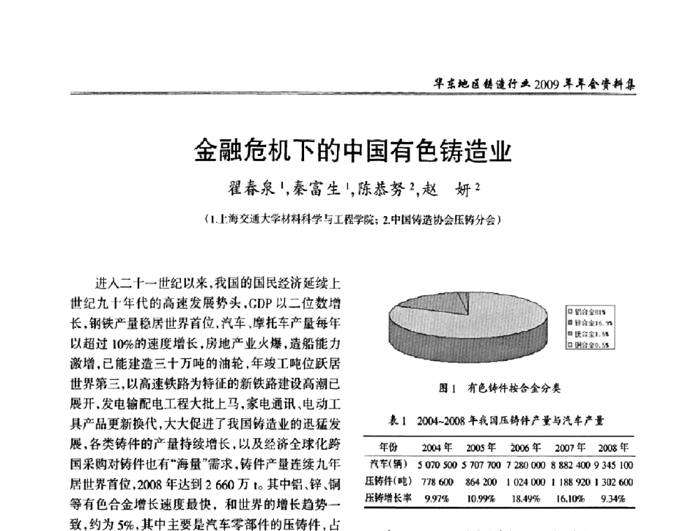 金融危机下的中国有色铸造业 - 华东地区铸造行业2009年年会