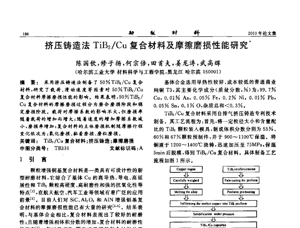 挤压铸造法TiB2_Cu复合材料及摩擦磨损性能研究 - 第七届中国功能材料及其应用学术会议