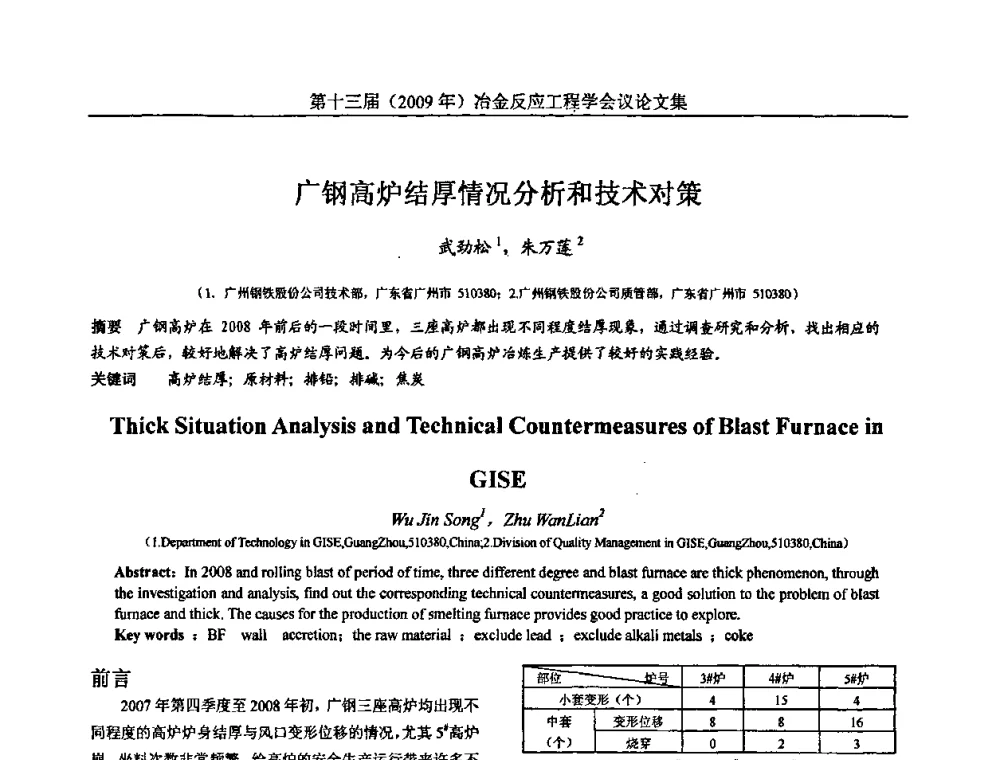 广钢高炉结厚情况分析和技术对策 - 中国金属学会冶金反应工程学会第十三届(2009年)冶金反应工程学会议