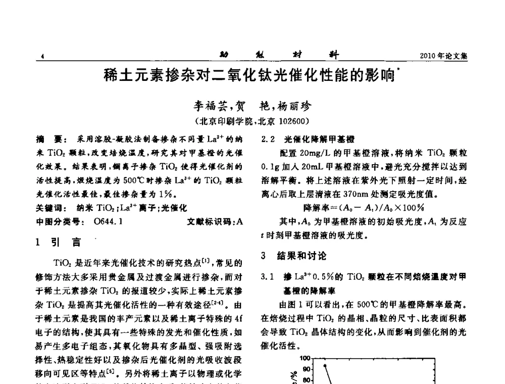 稀土元素掺杂对二氧化钛光催化性能的影响 - 第七届中国功能材料及其应用学术会议