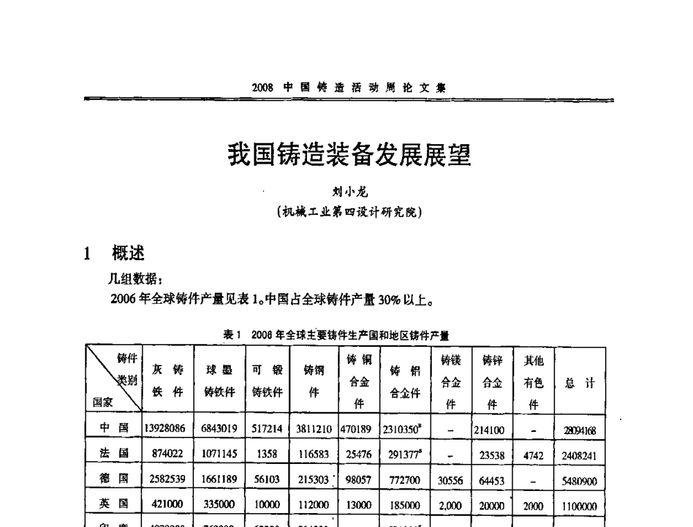 我国铸造装备发展展望 - 2008中国铸造活动周