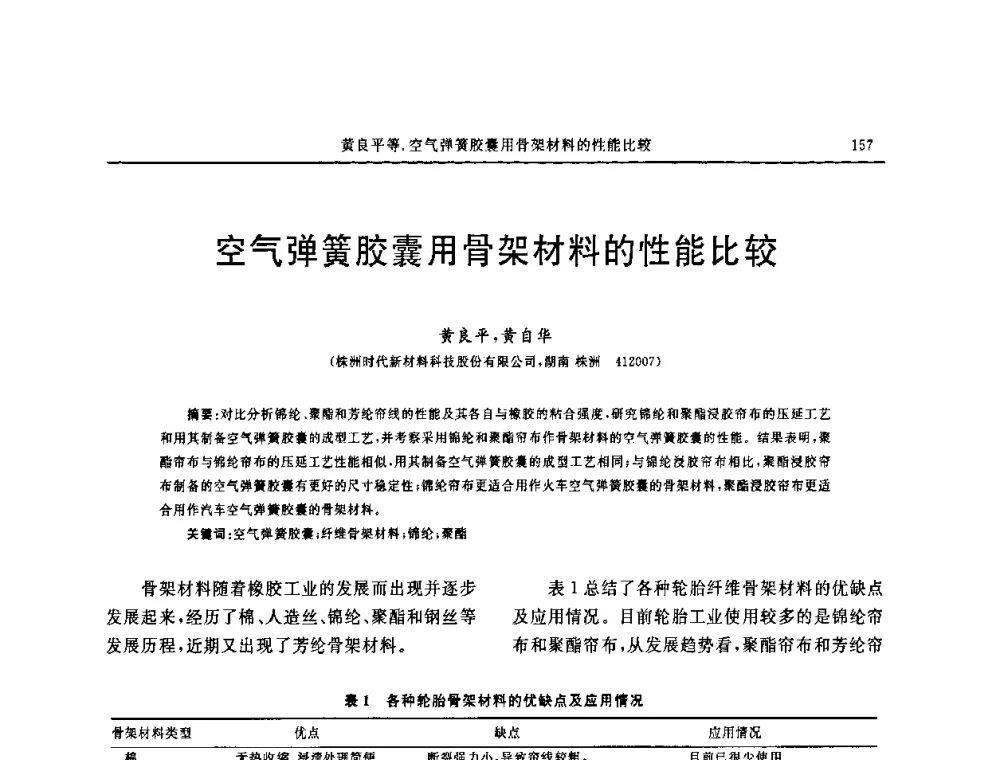 空气弹簧胶囊用骨架材料的性能比较 - 第五届全国橡胶工业用织物和骨架材料技术研讨会