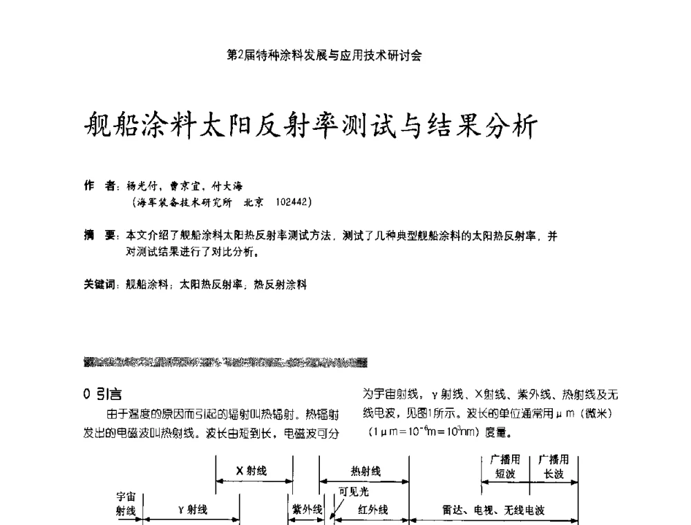 舰船涂料太阳反射率测试与结果分析 - 第2届特种涂料发展与应用技术研讨会