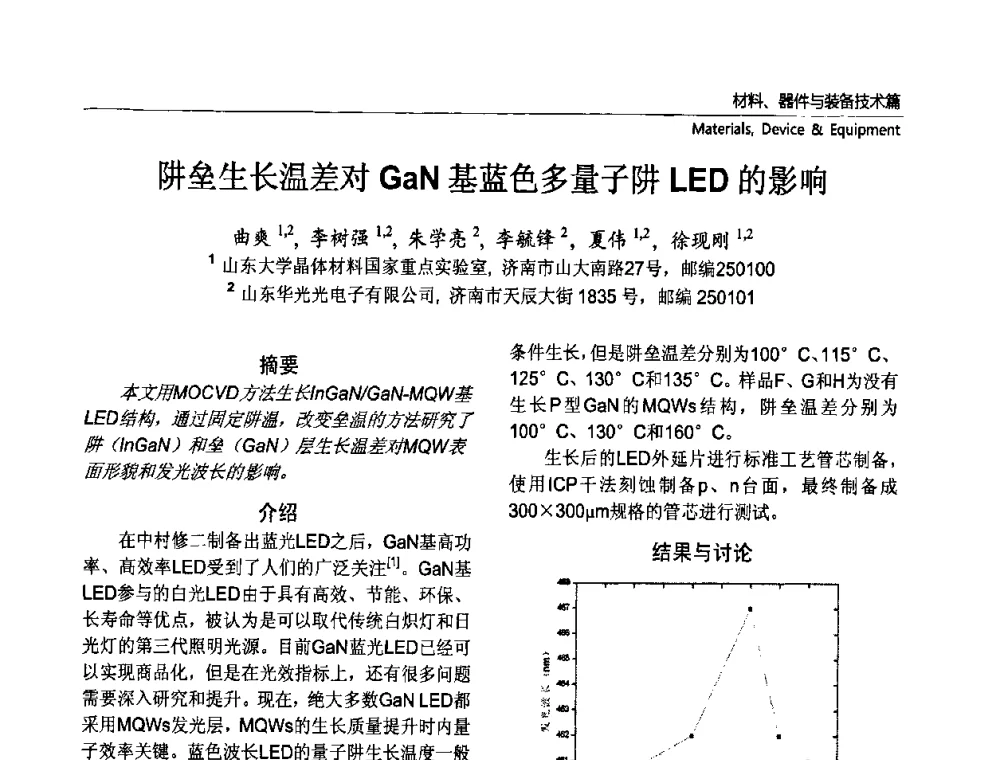 阱垒生长温差对GaN基蓝色多量子阱LED的影响 - 第六届中国国际半导体照明论坛(CHINASSL 2009)