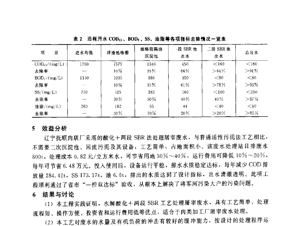 屠宰废水处理及中水回用的实验 - 辽宁省环境科学学会2009年学术年会