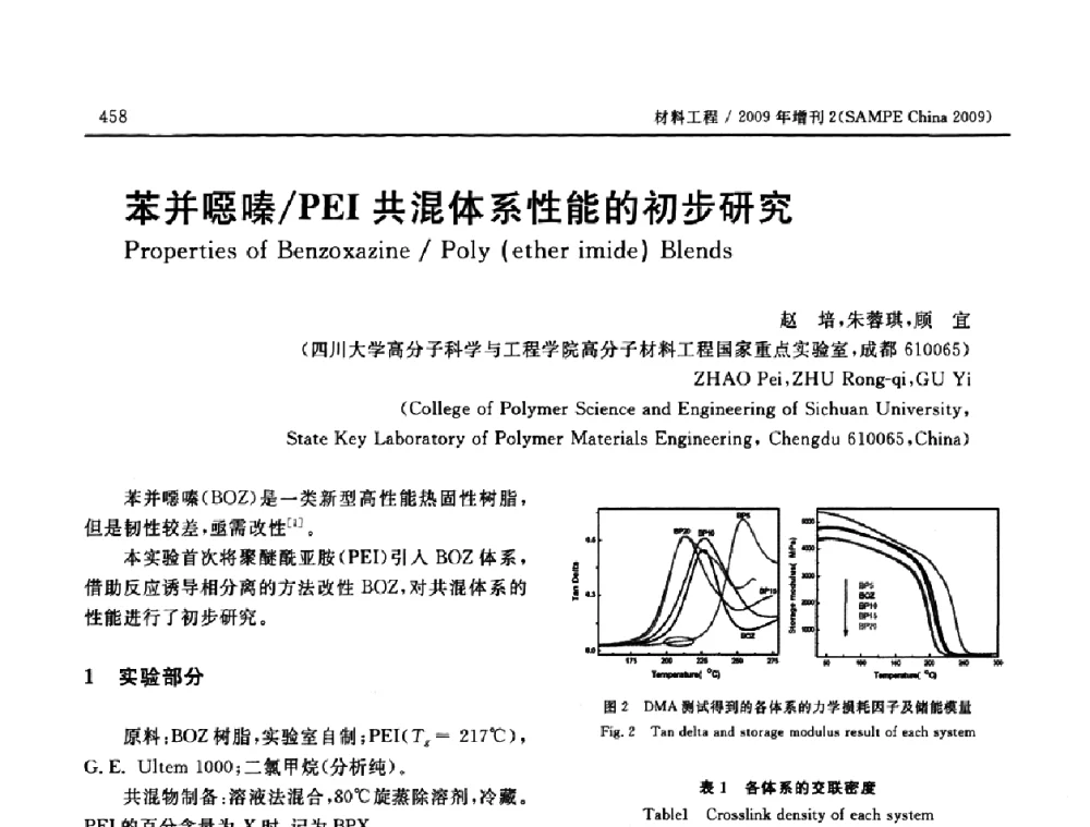 苯并噁嗪_PEI共混体系性能的初步研究 - SAMPE CHINA 2009暨中国国际先进材料与工艺技术学术研讨会