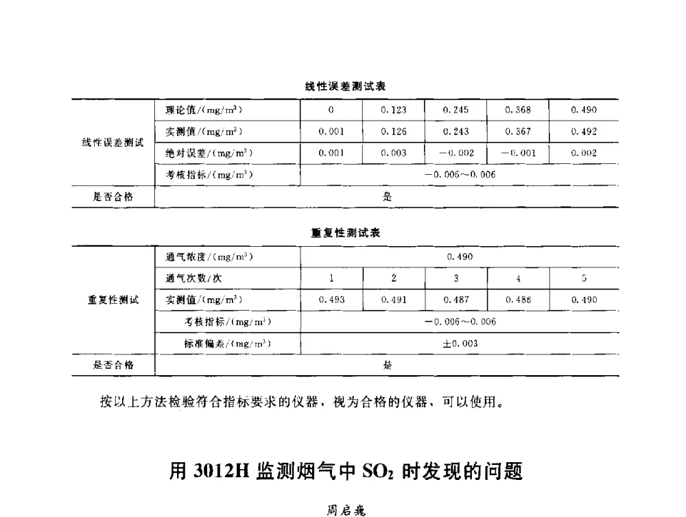 用3012H监测烟气中SO2时发现的问题 - 辽宁省环境科学学会2009年学术年会