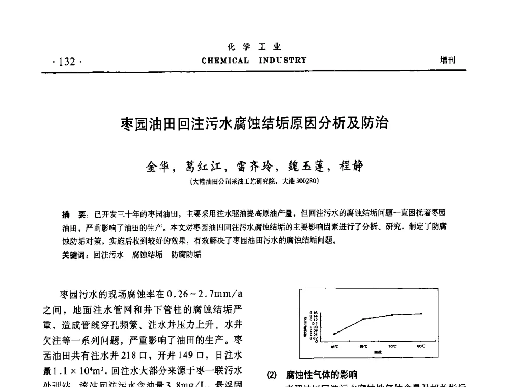 枣园油田回注污水腐蚀结垢原因分析及防治 - 第六届中国油田钻井化学品开发应用研讨会