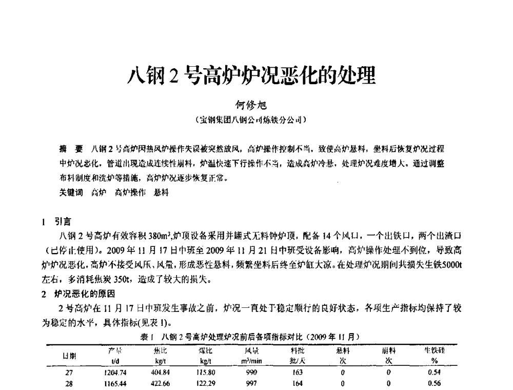 八钢2号高炉炉况恶化的处理 - 2010中小高炉炼铁学术年会